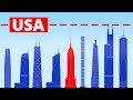 Size Comparison of America's Tallest Skyscrapers