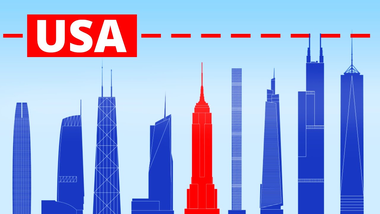 Size Comparison of America's Tallest Skyscrapers YouTube