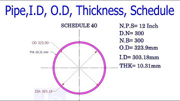 How to Calculate, Pipe ID, OD, Thickness, Schedule, and Relations