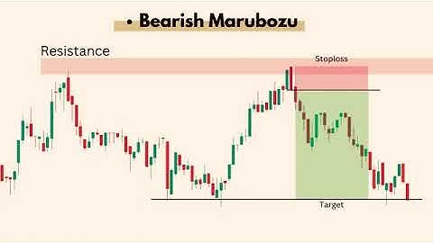 Complete Candlestick Patterns Course with PriceAction Strategy (Beginners to Advanced) Treding lear