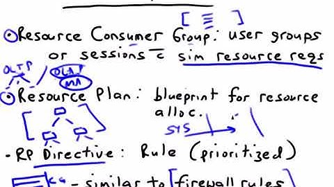 18 Oracle Database 11g DBA Exam 053   Managing Resources