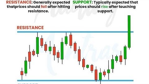 OUR SIGNALS RESULTS AND HOW TO USE $50 AND YIU BECOME DON USING OUR SIGNALS. 