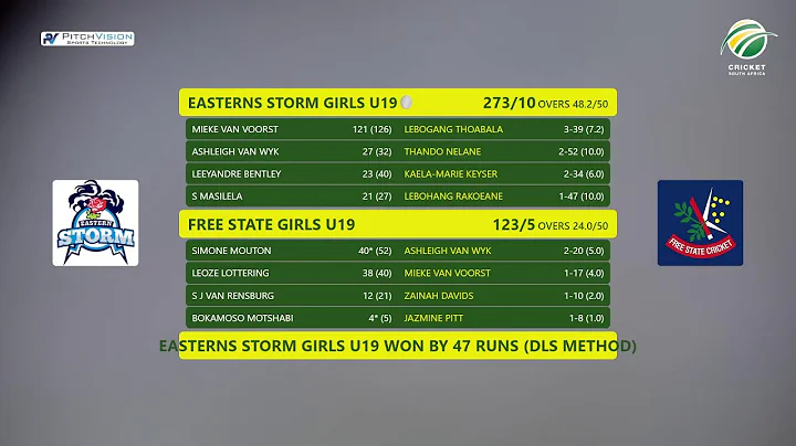 Free State U19 Women vs Eastern Storm U19 Women - CSA U19 Women's Week | NWU Ibbies Oval
