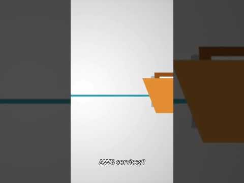 AWS Scenario Based
