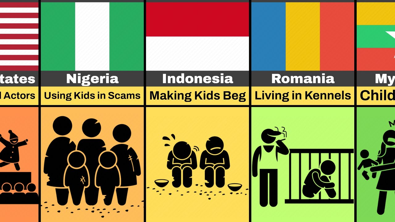 Bad Parents from Different Countries