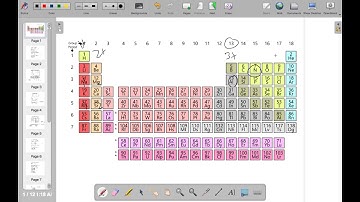 Ionic Compounds Quiz