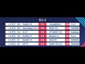 Livemnl league cup 2024 semifinals shan united fcred vs dagon star united fcwhite