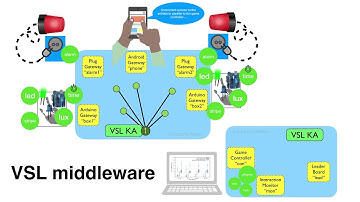 Information-Centric IoT Middleware Overlay: VSL (NetSys2019)