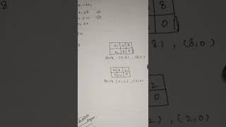 Find linear programming problem using graphical representation