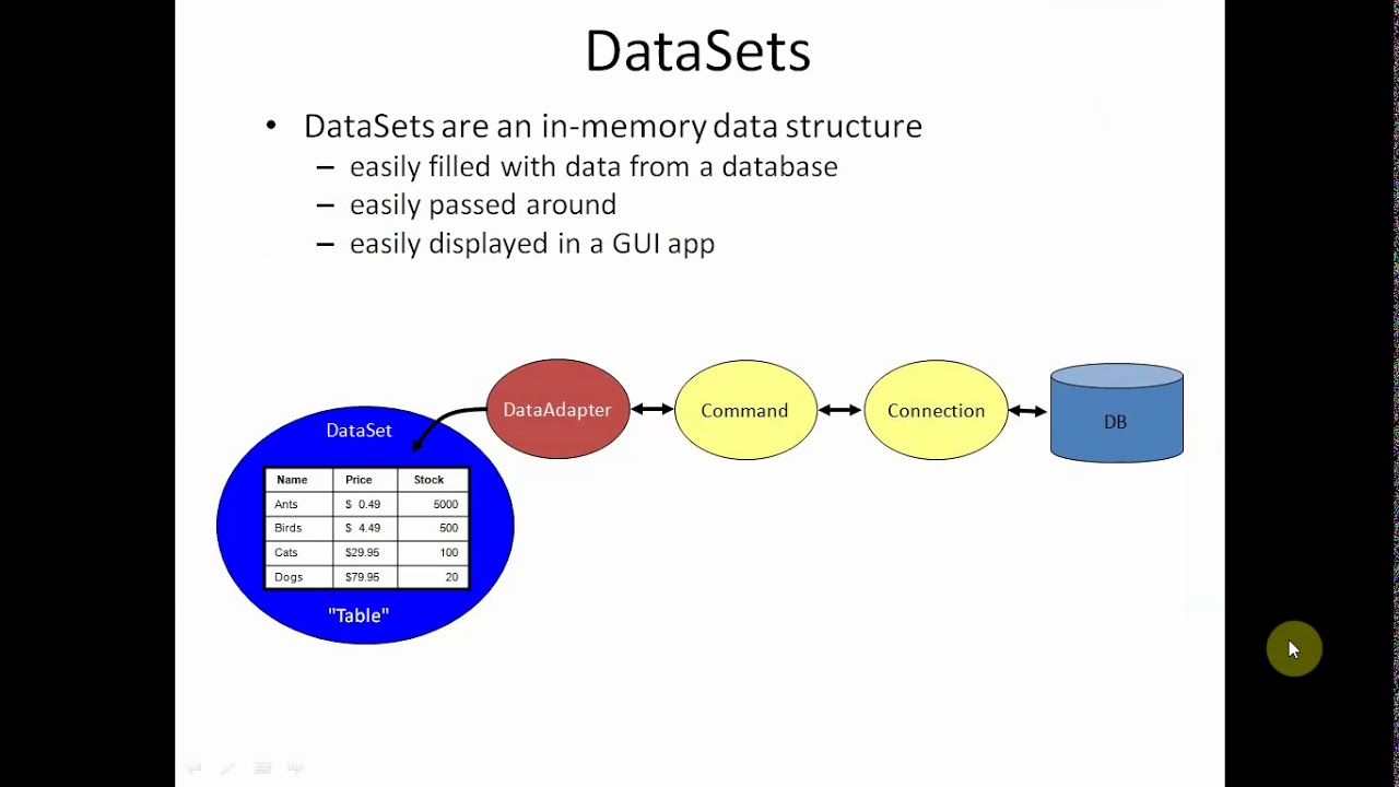 21C# Database Connectivity Data Set Data Table - YouTube