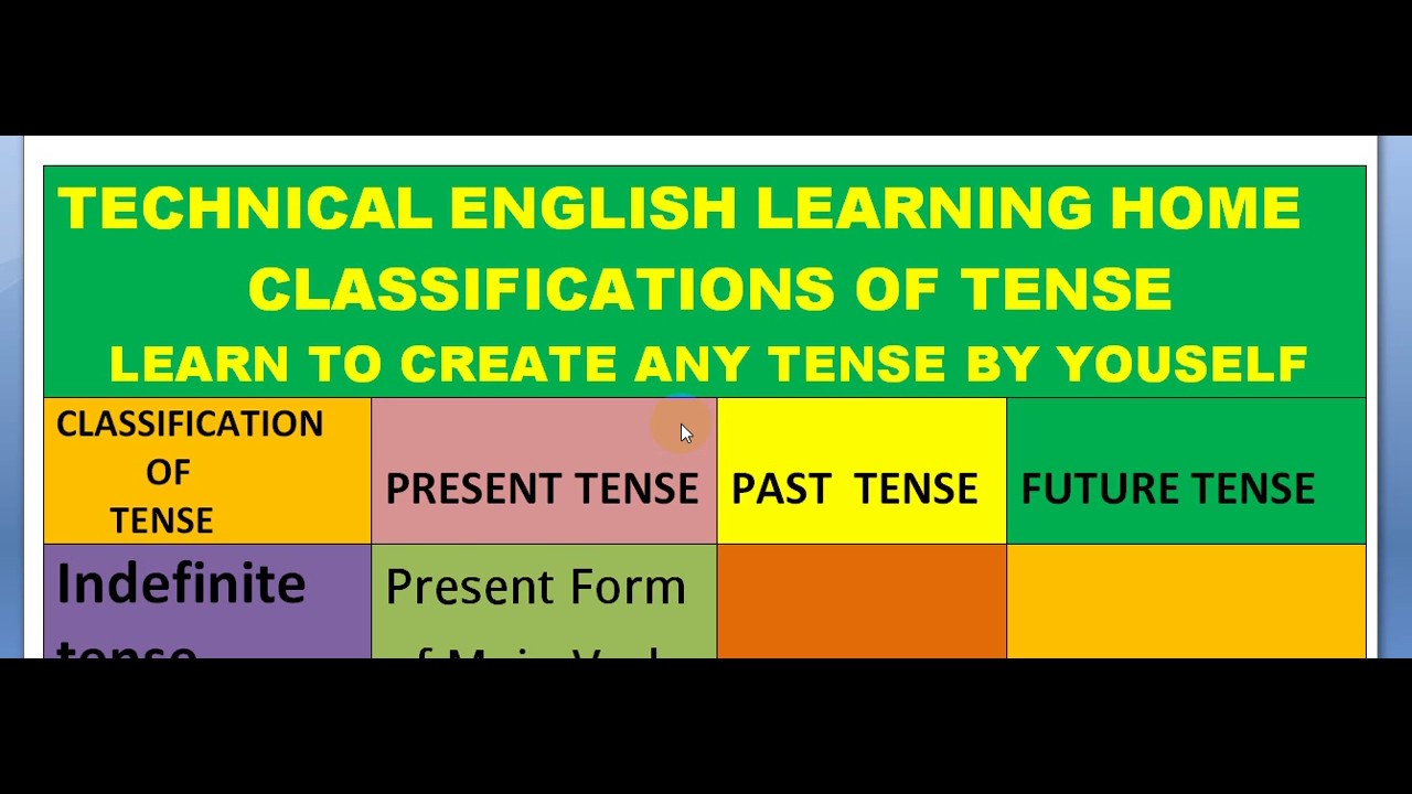 Basic English Grammar Tense Chart