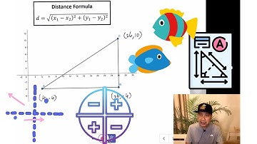 中三數學 坐標幾何1 (距離) distance