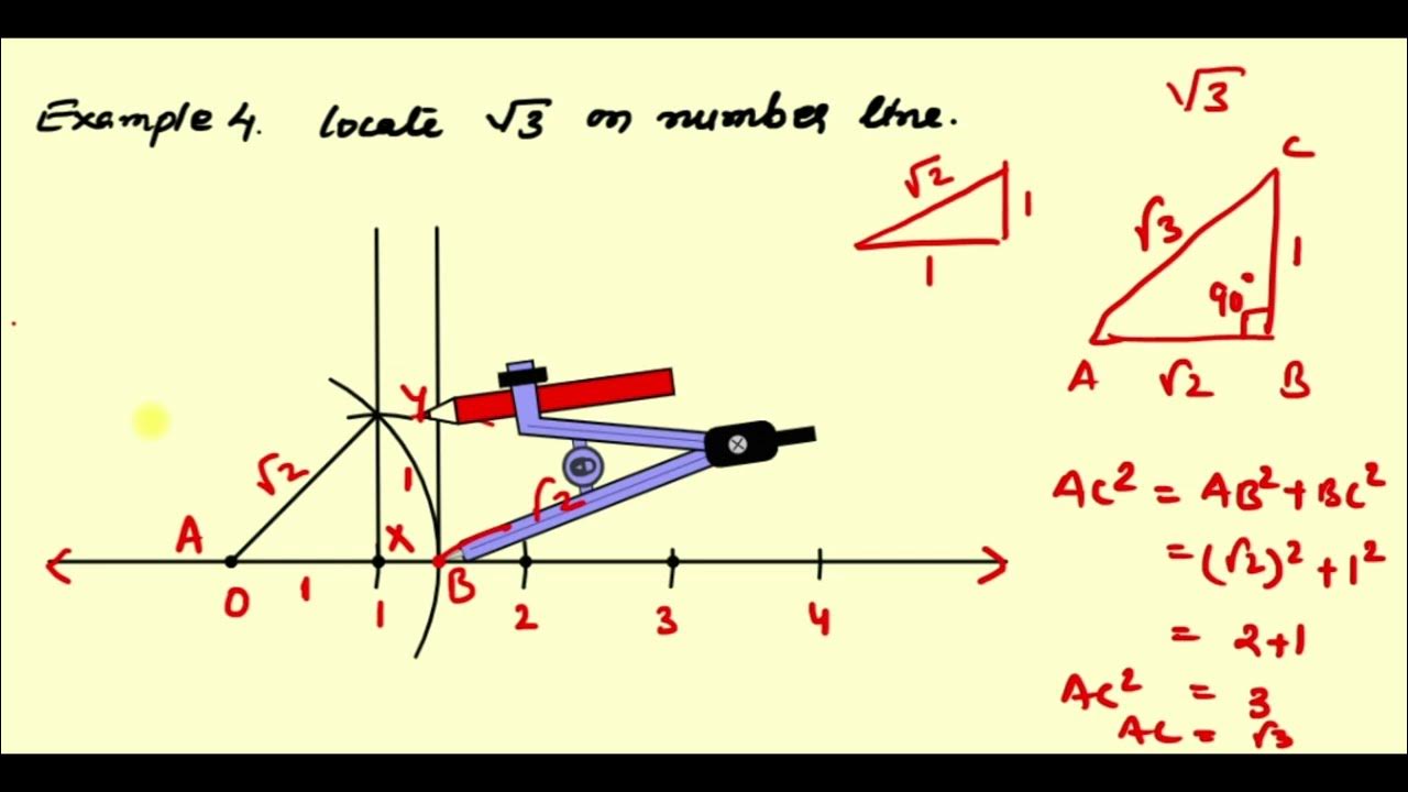 locate-root-3-on-number-line-how-to-locate-root-3-on-number-line