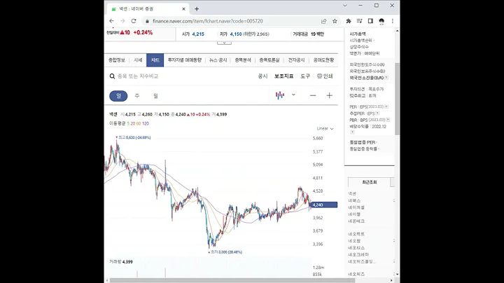 005720넥센 주가 전망 및 차트 분석