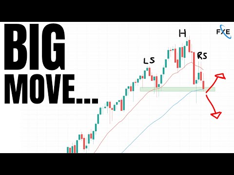 SP500 Setting Up For a LARGE Crash? | Buy Now, Wait Or Sell This Week...  [SPY, QQQ, TSLA, Bitcoin]