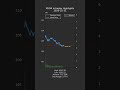 NVDA Intraday Trading - Daily Highlights