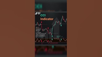 CCI Indicator for Trading #cryptotrading #stockmarket #trading