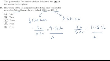 GRE Quantitative Reasoning Section: Solutions to ETS’ Official Practice Test 1 [Q18, Part 20/27]