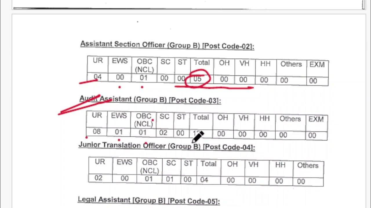 nvs-various-non-teaching-post-recruitment-2024-audit-assistant