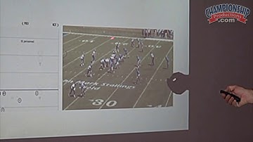 Formations Within the Inside Triple Option Offense!