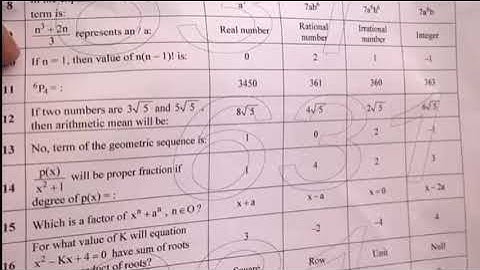 1st year math fsd board mcqs (group 2) paper 2023