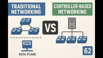Software Defined Networking (SDN)