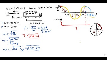 position of an oscillating particle .