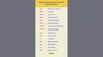 Important Computer Related Abbreviations | #computerknowledge #abbreviations #gk