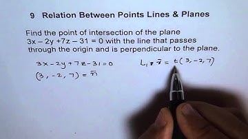 Point of Intersection Line With Plane Vectors MCV4U - EDEXCEL - GCSE