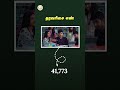 பொறியியல் சேர்க்கைக்கான தரவரிசைப் பட்டியல் வெளியீடு! #dote #tnpoly