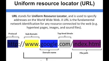 Networking - Uniform resource locator (URL)