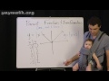 Algebra – Parent Functions and Transformations