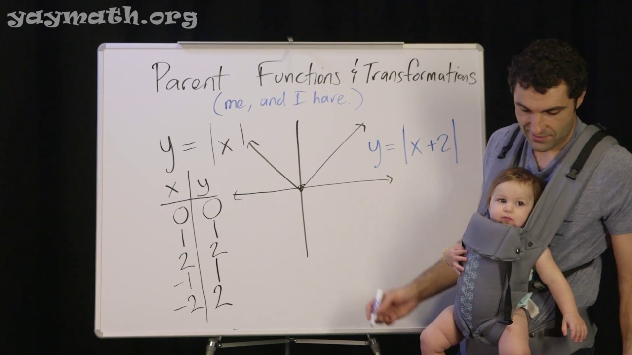 Algebra – Parent Functions and Transformations In Families Of Functions Worksheet