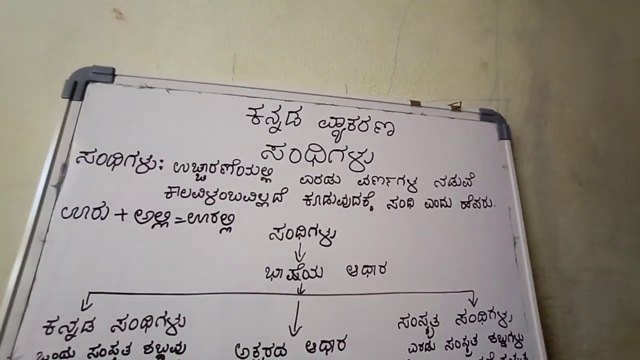 Kannada grammar Sandhigalu Introduction Part1 / ಕನ್ನಡದ ಸಂಧಿಗಳ ಪರೀಕ್ಷೆ
