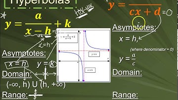 Algebra II - 8.2 Graphing Simple Rational Functions