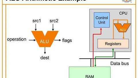 COS217 Spring 2020 Lecture 13: Assembly Language 1