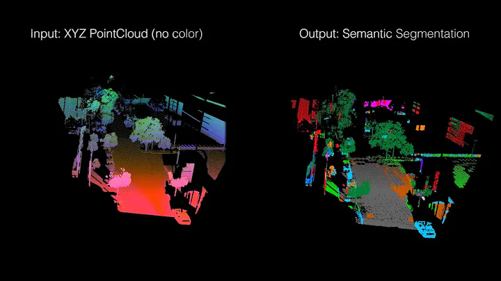 Exploring Spatial Context for 3D Semantic Segmentation of Point Clouds