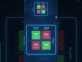#ytshorts #trendingshorts #trending #machinelearning
