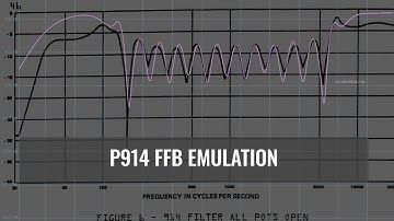 P914 FFB - Pulsar Modular