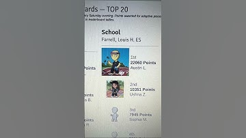 1st place in imagine math!