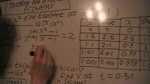 the tangent and velocity problems