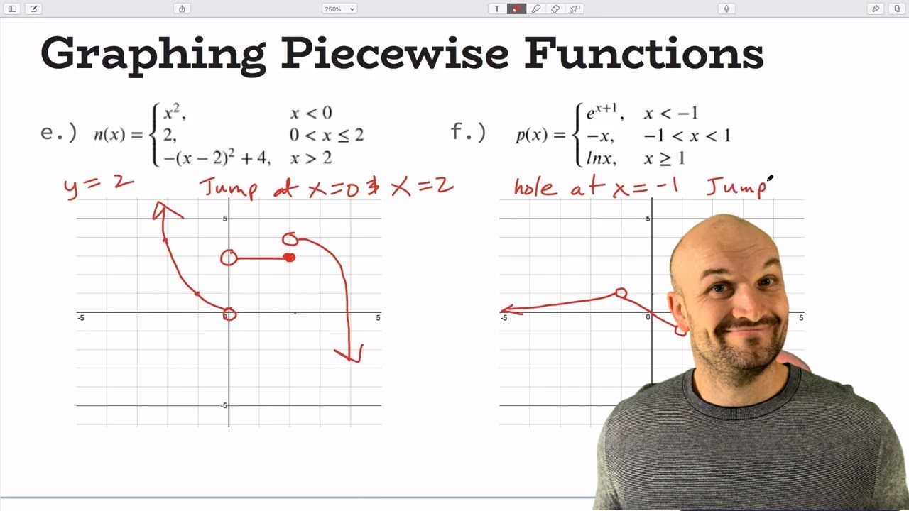 Piecewise Functions  Functions  Pre-Calculus