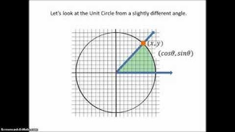 Hyperbolic Functions 8 28 2013