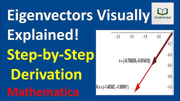 Eigenvectors & Eigenvalues Visually Explained | Mathematica Animation + Step by Step Derivation