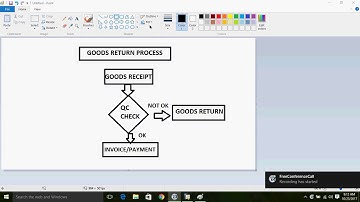 Goods Return in SAP Business One