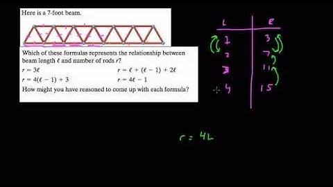 Analyzing Different Linear Equations