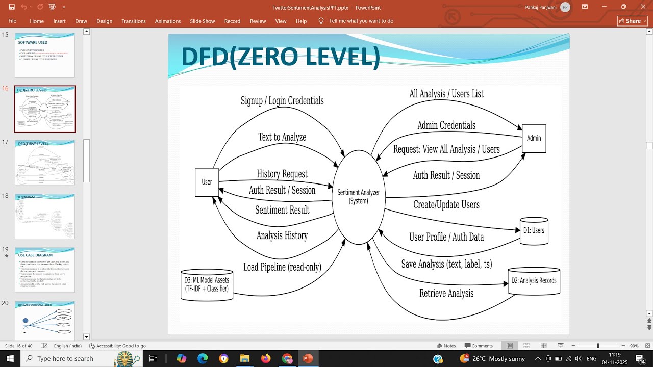 PPT - Twitter Sentiment Analyzer using Machine Learning Python Django ...