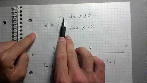 What Is Absolute Value Anyway? - Best Explanation