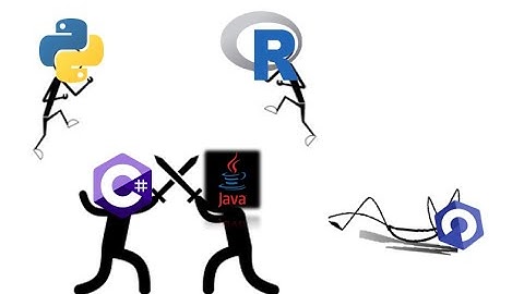 Most Popular Programming Language (2001-2020)