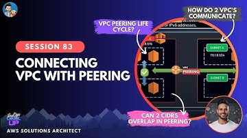 AWS VPC PEERING with Demo | Visual Explanation